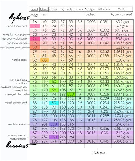 paper thickness comparison chart